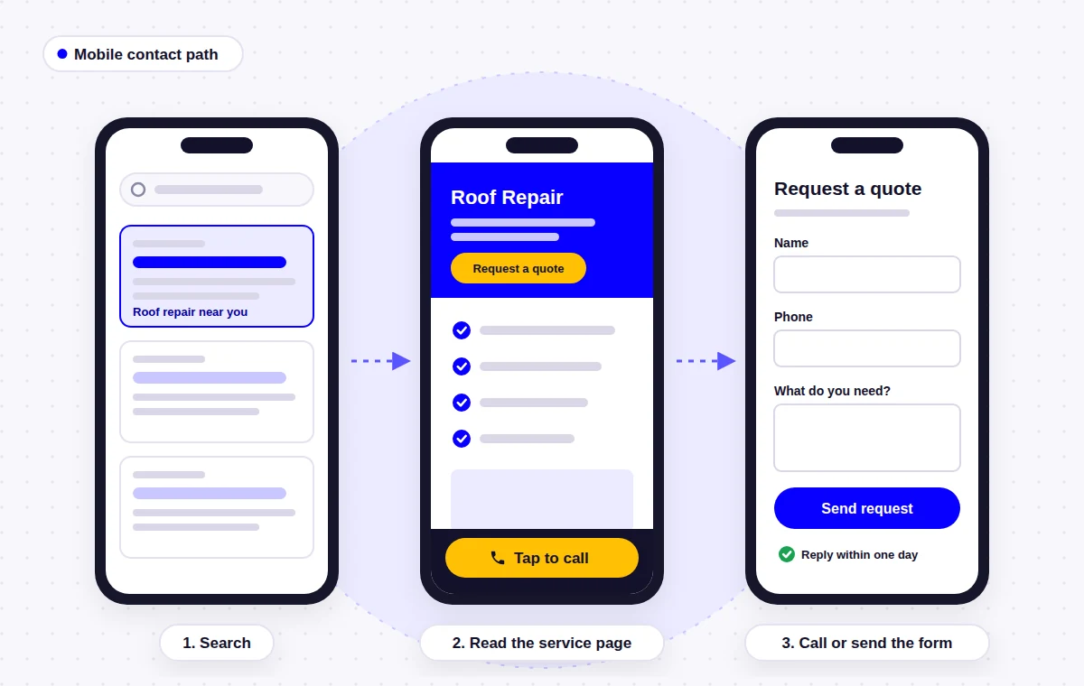 mobile-contact-path