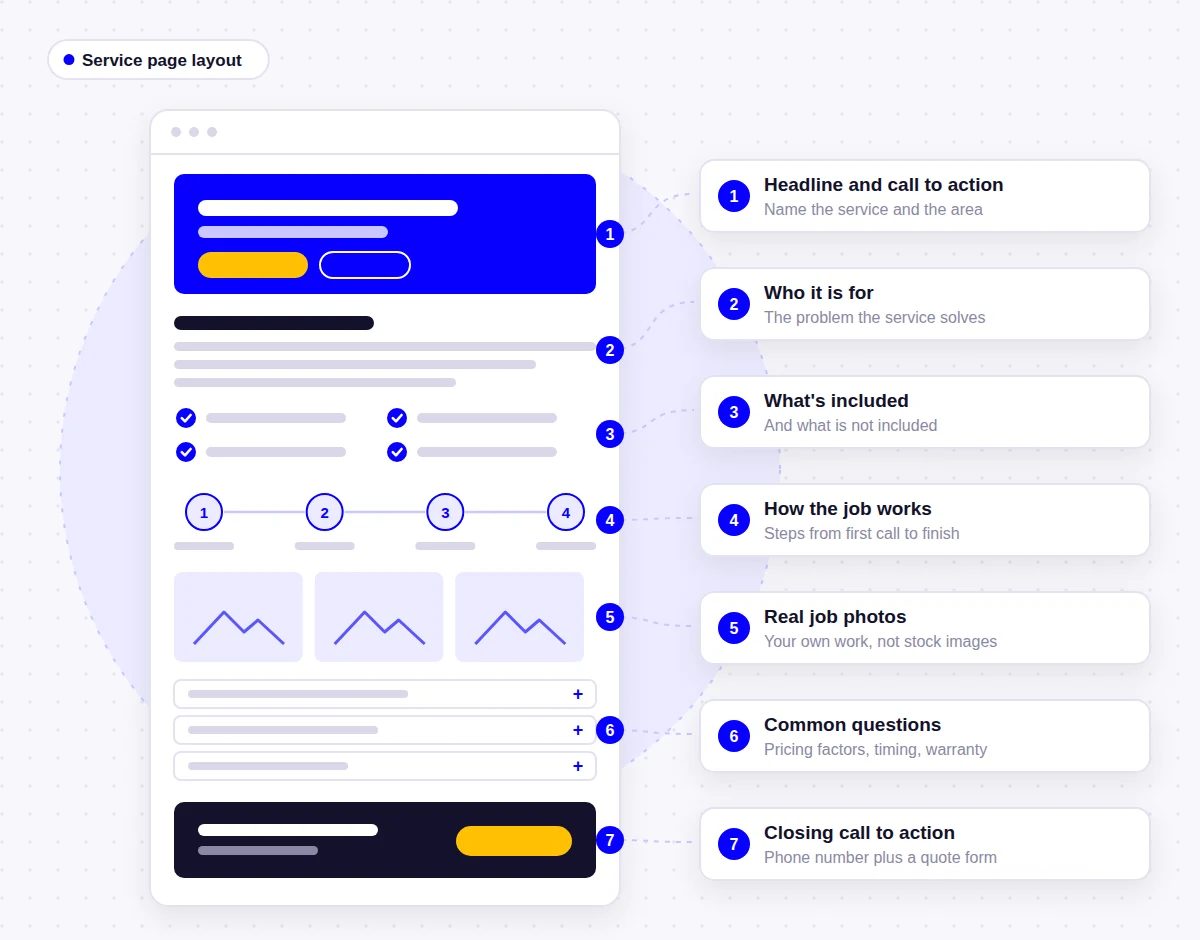 service-page-layout