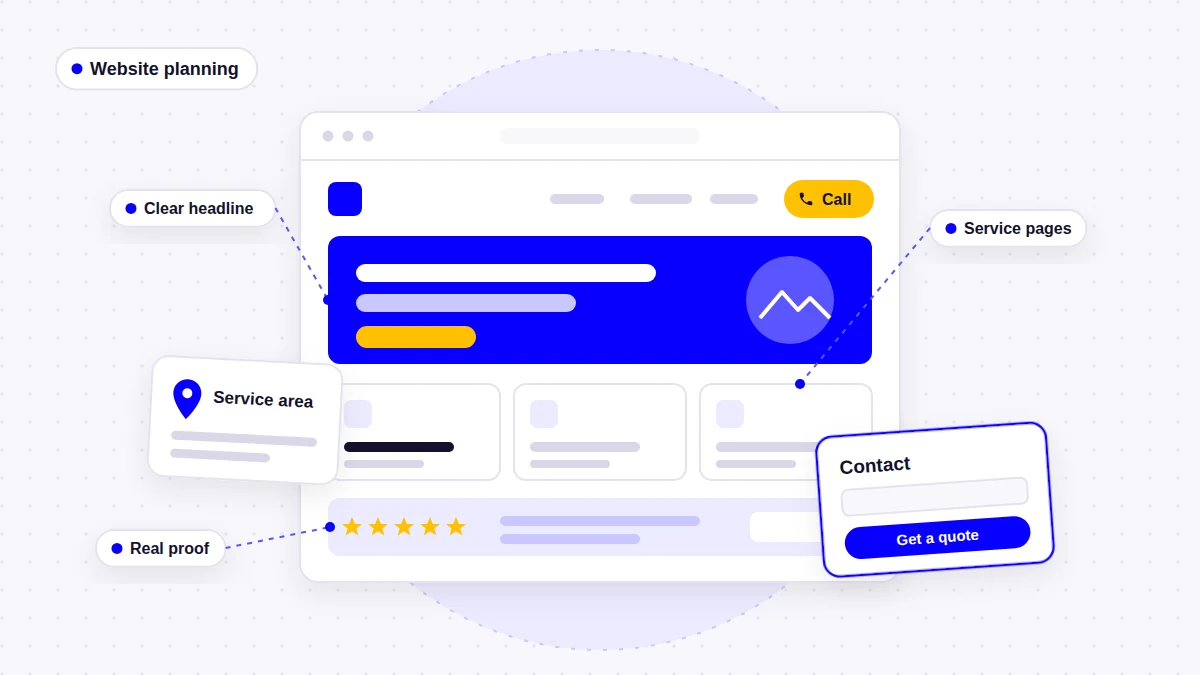 what-should-a-small-business-website-include